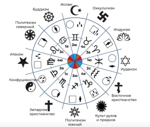подсознательные уровни сознания человека