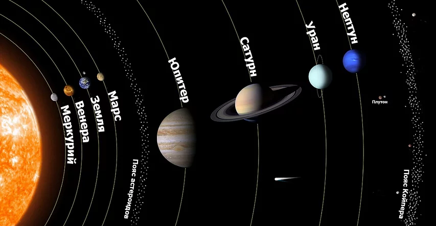 расположение планет солнечной системы в версии науки